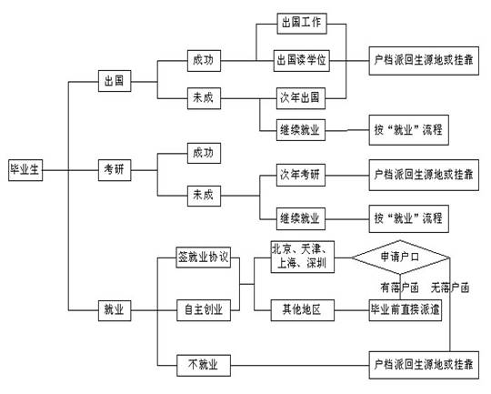 http://jy.seu.edu.cn/attachmentDownload.portal?attachmentId=bbe0de93-778c-11e3-94e3-bf47d812ce4a